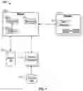 Fig. 02 - Ontology Mapping System