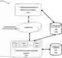Fig. 01 - SYSTEM AND METHOD FOR DATA FILTERING IN MACHINE LEARNING MODEL TO DETECT IMPERSONATION ATTACKS