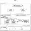 Fig. 03 - METHOD AND SYSTEM FOR PERFORMING SECURITY MANAGEMENT AUTOMATION IN CLOUD-BASED SECURITY SERVICES
