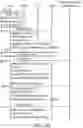 Fig. 07 - Apparatuses and methods for call addition control