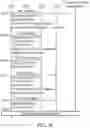 Fig. 08 - Apparatuses and methods for call addition control