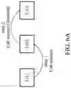 Fig. 09 - Apparatuses and methods for call addition control