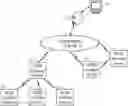 Fig. 01 - Systems and methods for enabling access to third party services via a service layer