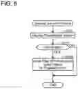 Fig. 07 - Terminal device, non-transitory computer readable storage medium and method for terminal device