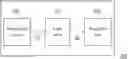 Fig. 01 - Illumination system and projection device