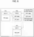 Fig. 07 - Luma mapping-based video or image coding