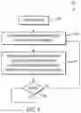 Fig. 07 - Tiered digital content recording