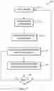 Fig. 09 - Tiered digital content recording