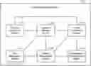 Fig. 01 - Advanced creation of slightly-different-duration versions of a supplemental content segment, and selection and use of an appropriate-duration version, to facilitate dynamic content modification