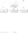 Fig. 02 - Apparatus and method for controlling a display