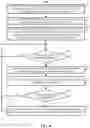 Fig. 06 - Methods, systems and media for interacting with content using a second screen device