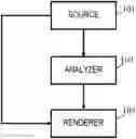 Fig. 01 - Apparatus and method for audio analysis