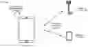 Fig. 01 - Device-to-device communication indicator