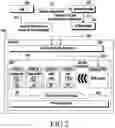 Fig. 03 - METHOD AND DEVICE FOR MANAGING COMMUNICATION BUNDLE OF SMART SECURE PLATFORM