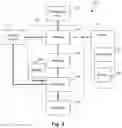 Fig. 03 - METHODS AND SYSTEMS FOR MANAGING ACCESS TO IMPLANTABLE MEDICAL DEVICES