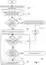Fig. 07 - METHODS AND SYSTEMS FOR MANAGING ACCESS TO IMPLANTABLE MEDICAL DEVICES