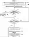 Fig. 01 - EVENT-BASED MINIMUM DRIVE TEST (MDT) LOG
