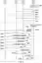Fig. 06 - Communications device, infrastructure equipment and methods class