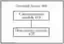 Fig. 01 - Wireless communication method, terminal device and network device