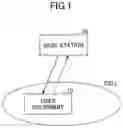 Fig. 02 - User equipment, base station and communication method