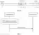 Fig. 07 - Channel quality reporting method, apparatus, and system