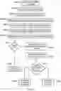Fig. 09 - Communications device, infrastructure equipment and methods for logical channel prioritization scheme selection