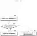 Fig. 10 - Transmission method and apparatus for reducing latency in wireless cellular communication