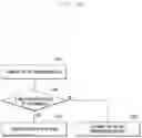 Fig. 11 - Transmission method and apparatus for reducing latency in wireless cellular communication
