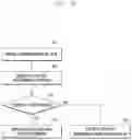 Fig. 12 - Transmission method and apparatus for reducing latency in wireless cellular communication