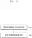 Fig. 13 - Transmission method and apparatus for reducing latency in wireless cellular communication