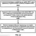 Fig. 24 - Semi-persistent scheduling in a wireless device and network