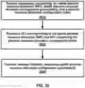 Fig. 26 - Semi-persistent scheduling in a wireless device and network