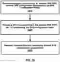 Fig. 27 - Semi-persistent scheduling in a wireless device and network