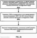 Fig. 29 - Semi-persistent scheduling in a wireless device and network