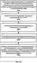 Fig. 36 - Semi-persistent scheduling in a wireless device and network