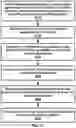 Fig. 38 - Semi-persistent scheduling in a wireless device and network