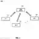 Fig. 02 - Methods, apparatus and systems for transmitting data based on asymmetric bandwidth parts