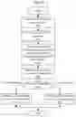 Fig. 07 - Methods providing control signaling and related wireless devices and network nodes