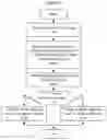Fig. 08 - Methods providing control signaling and related wireless devices and network nodes