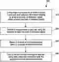 Fig. 01 - Random Access Procedure