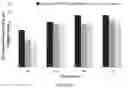 Fig. 09 - ANTIFOULANT MARINE STRUCTURES COMPOSITIONS AND METHODS THEREOF