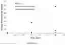 Fig. 11 - ANTIFOULANT MARINE STRUCTURES COMPOSITIONS AND METHODS THEREOF