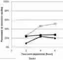 Fig. 04 - ARTHROPOD CONTROLLING COMPOSITION