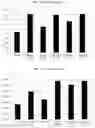 Fig. 03 - Plant-endophyte combinations and uses therefor