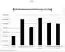 Fig. 06 - Plant-endophyte combinations and uses therefor