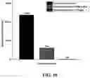 Fig. 09 - PLASMA IMMOBILIZATION OF BACTERIOPHAGES AND APPLICATIONS THEREOF