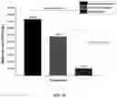 Fig. 14 - PLASMA IMMOBILIZATION OF BACTERIOPHAGES AND APPLICATIONS THEREOF