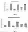 Fig. 15 - PLASMA IMMOBILIZATION OF BACTERIOPHAGES AND APPLICATIONS THEREOF