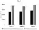 Fig. 02 - NOVEL HIGH PROTEIN, ACIDIFIED, DAIRY PRODUCT, METHOD OF PRODUCING IT, PROTEIN POWDER AND USE THEREOF