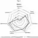 Fig. 04 - NOVEL HIGH PROTEIN, ACIDIFIED, DAIRY PRODUCT, METHOD OF PRODUCING IT, PROTEIN POWDER AND USE THEREOF